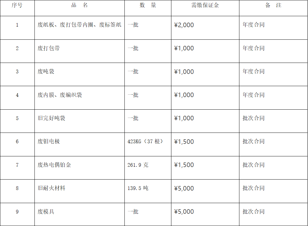 四川天馬玻璃有限公司廢舊物資 （廢熱電偶鉑金、廢舊耐火材料等）出售項目招標公告(圖1)